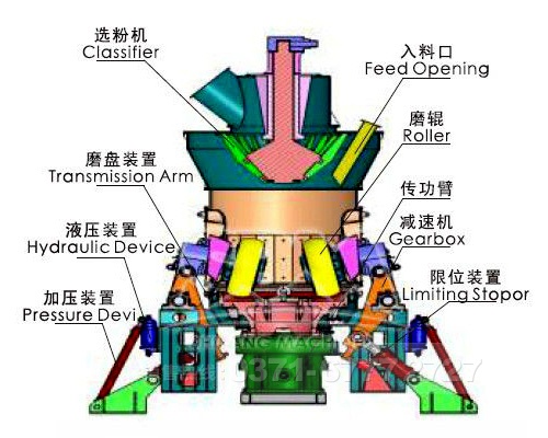 高壓磨粉機原理