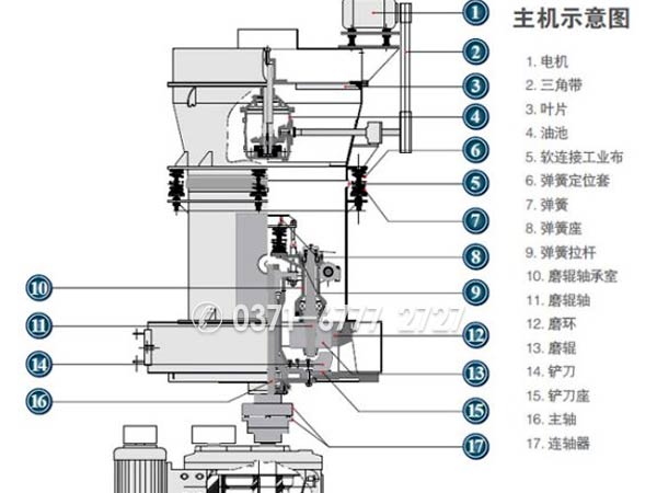 雷蒙磨粉機(jī)結(jié)構(gòu)