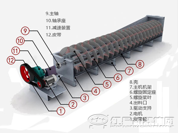 螺旋分級機的主要構(gòu)件