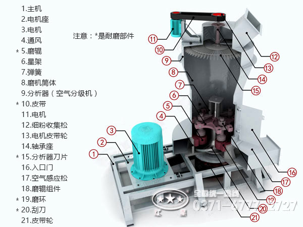 雷蒙磨粉機配件結構圖