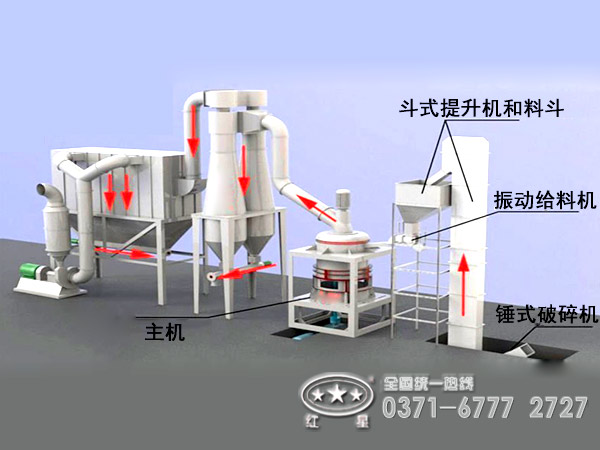 滑石粉加工工藝