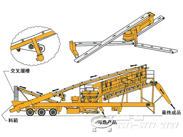 建筑垃圾移動破碎站結(jié)構(gòu)配比