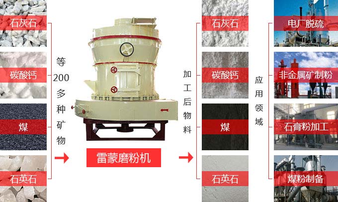 石灰石磨粉用途范圍廣