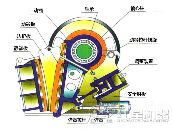 花崗巖破碎機結構圖