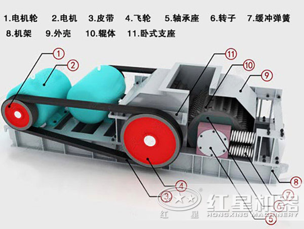 對輥式破碎機結(jié)構