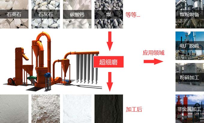 高細(xì)度石英石粉體開辟高新應(yīng)用領(lǐng)域