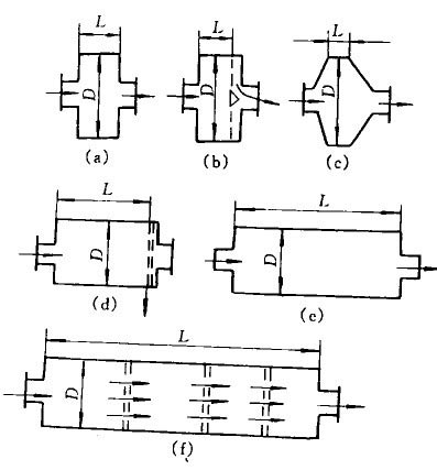 球磨機分類圖