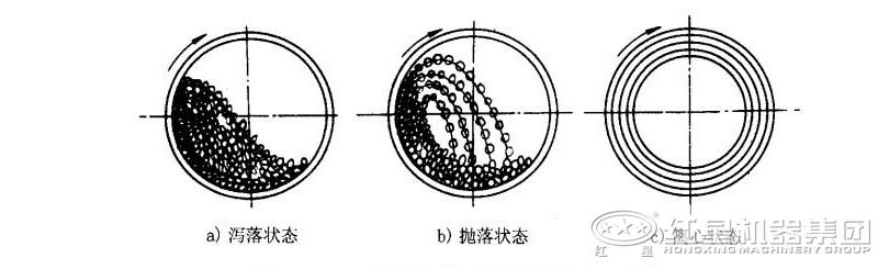 磨煤機(jī)原理圖