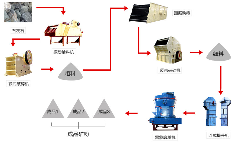 礦石磨粉機(jī)之前加破碎機(jī)