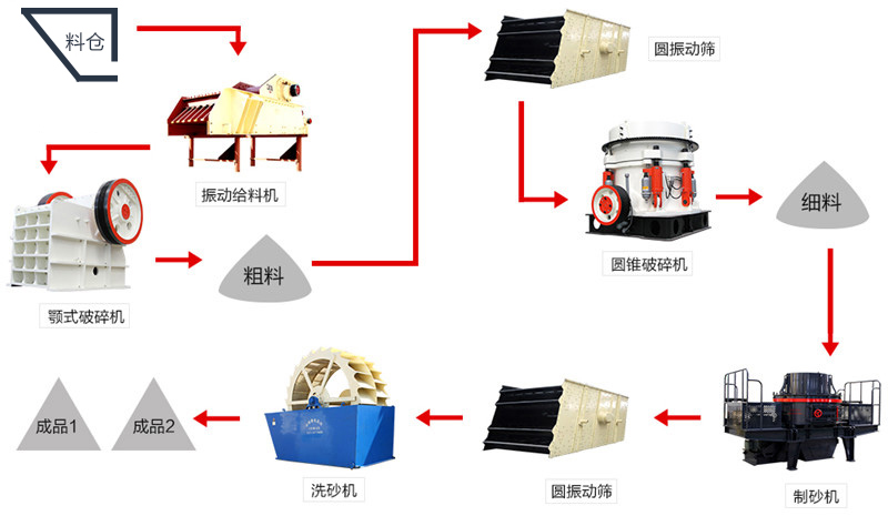 石灰石磨粉生產線工藝流程