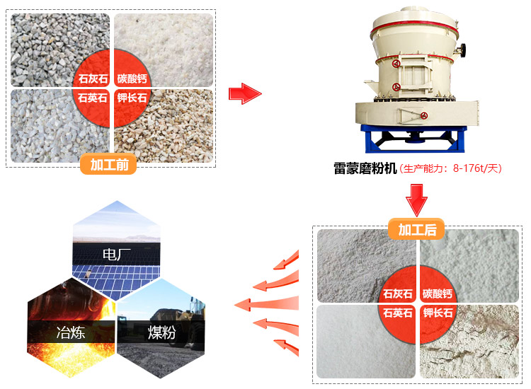 3r2715雷蒙磨粉機(jī)用途圖