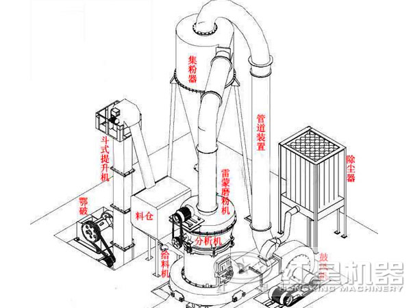 雷蒙磨粉機(jī)內(nèi)部構(gòu)造