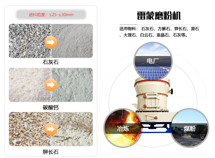 雷蒙磨粉機研磨圖