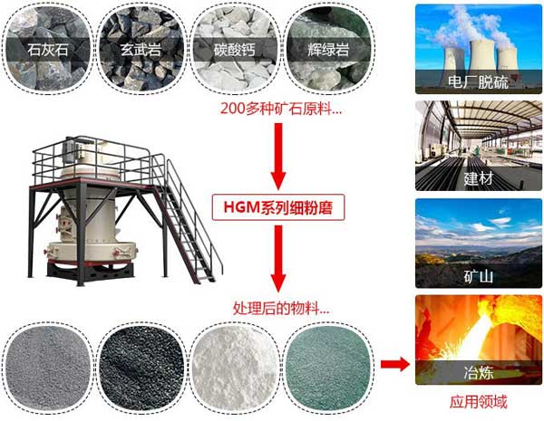 80-600目碳纖維磨粉機-德版超細磨