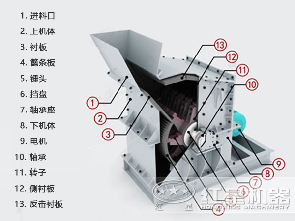 800*600細碎機結(jié)構(gòu)