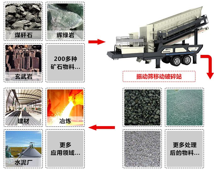 新型碎石機械