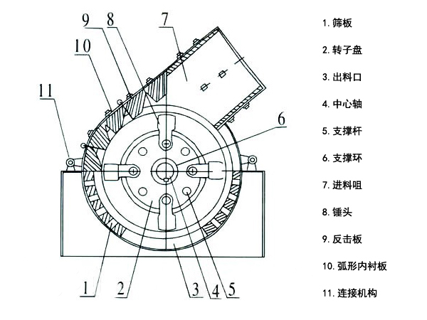 錘式破碎機(jī)結(jié)構(gòu)圖