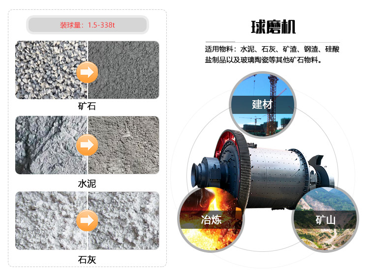 球磨機研磨圖