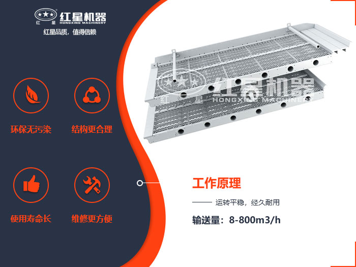 圓形振動篩工作原理圖