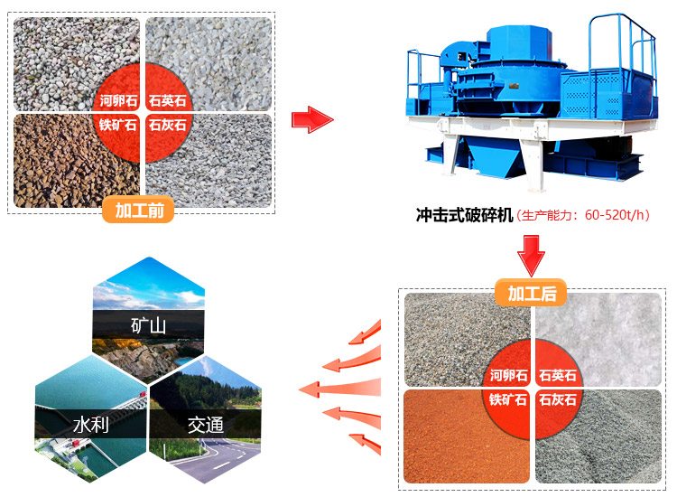 制砂機(jī)制砂圖