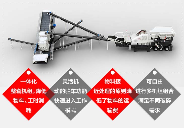 自由多機組合的移動式碎石機設備