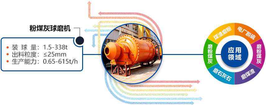 粉煤灰球磨機(jī)應(yīng)用前景廣