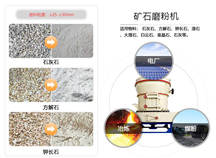 礦石磨粉機(jī)處理物料種類多