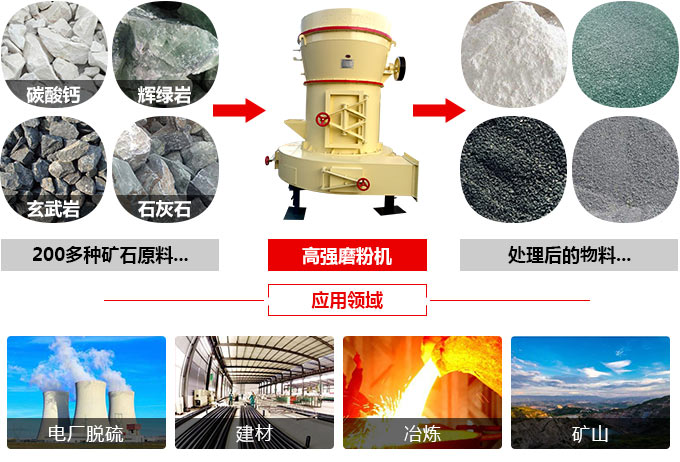 高強磨粉機應用圖