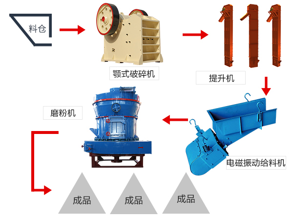 重晶石磨粉流程圖