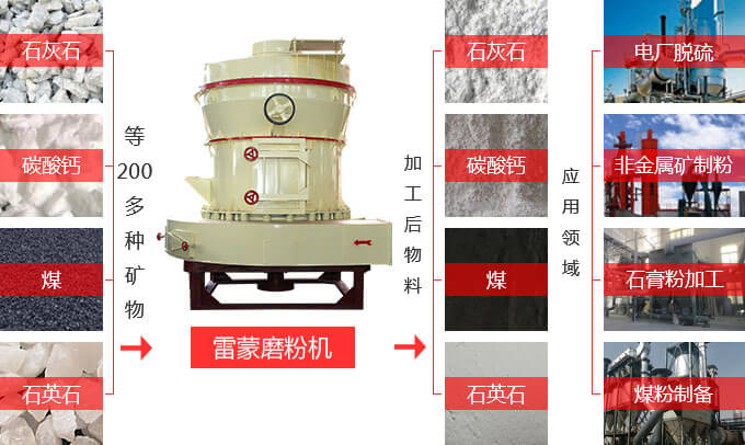 雷蒙磨設(shè)備可以處理的物料種類多