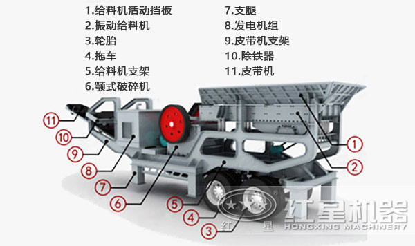 移動(dòng)破山石機(jī)結(jié)構(gòu)分析