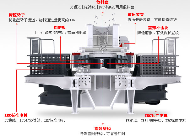 新型PCL直通沖擊式破碎機(jī)工作原理