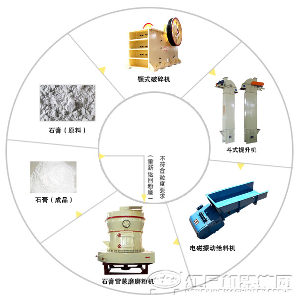 常用的生產(chǎn)石膏粉機器整套設(shè)備