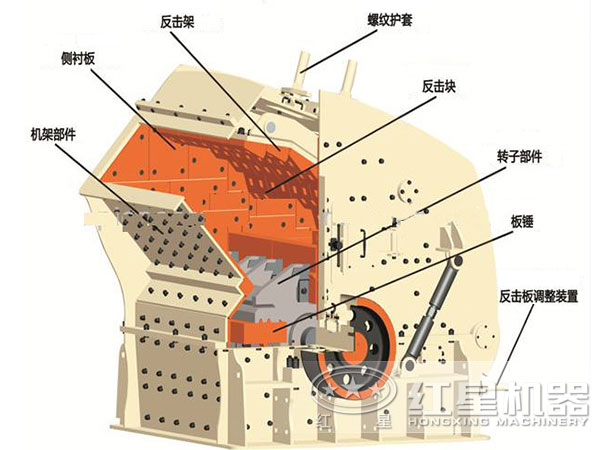 紅星反擊式破碎機內(nèi)部結(jié)構(gòu)