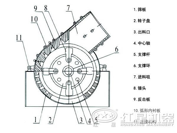 錘式破碎機(jī)內(nèi)部構(gòu)造