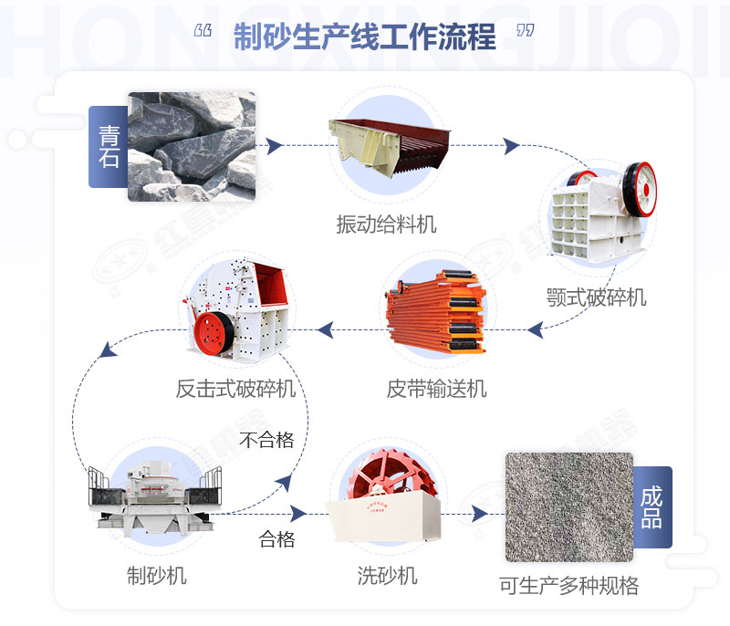 制砂生產(chǎn)線流程