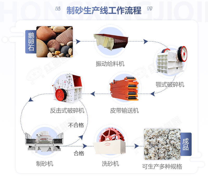 鵝卵石碎石制砂工藝設(shè)備全圖