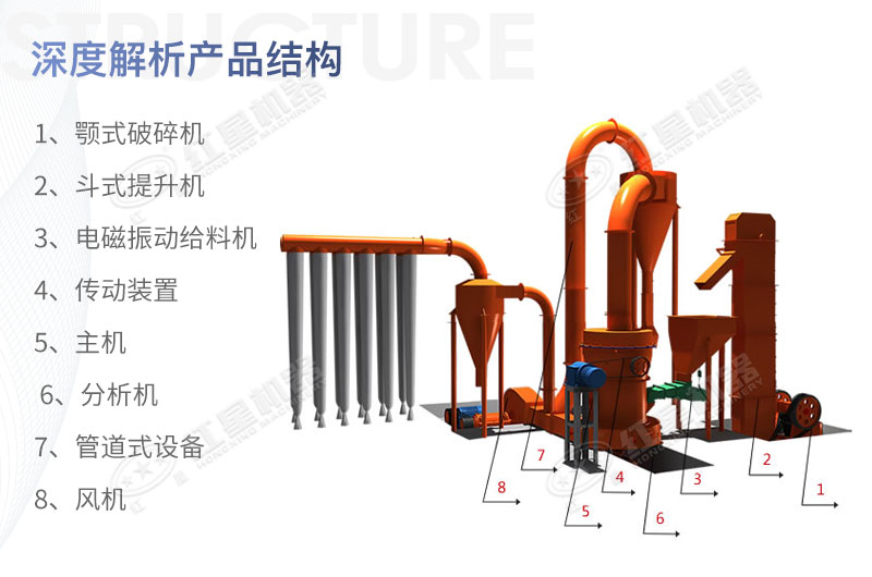 新型石頭磨粉機新結(jié)構(gòu)展示