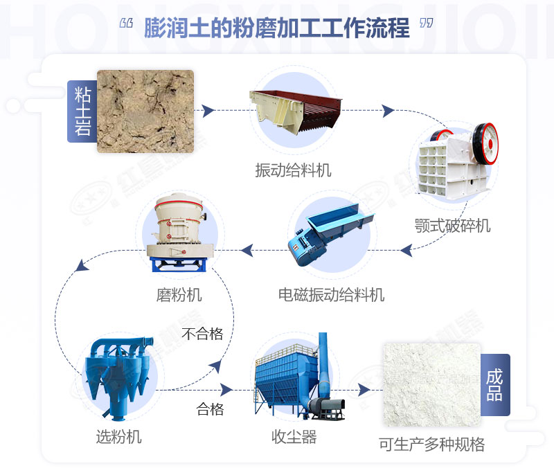 膨潤土粉磨流程圖