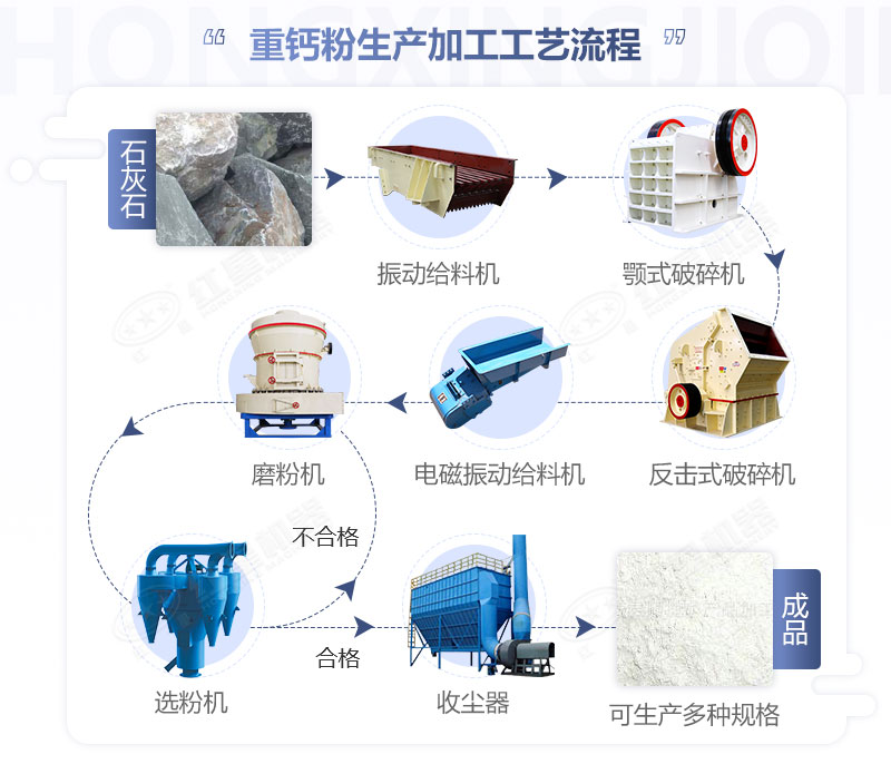 雙飛粉加工工藝流程圖