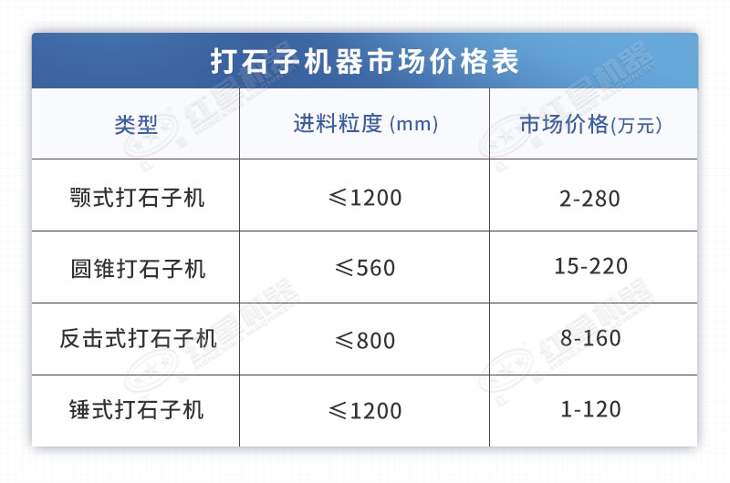 打石子機(jī)器市場價格展示