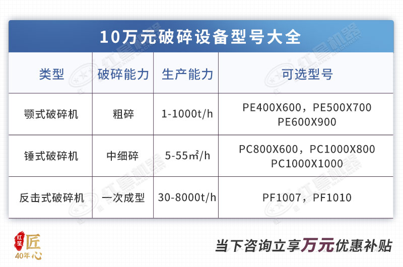 10元小型破碎機(jī)型號(hào)大全