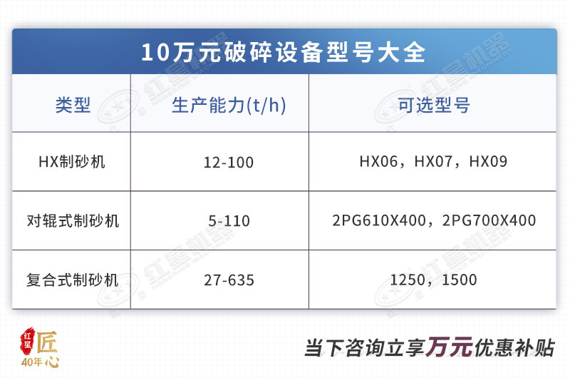 10萬可選機(jī)制砂設(shè)備型號(hào)