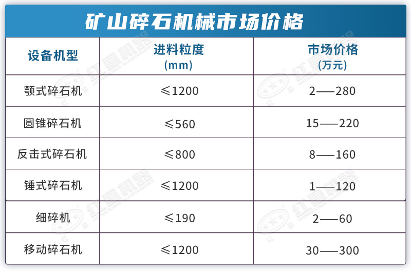 礦山碎石設(shè)備市場價格