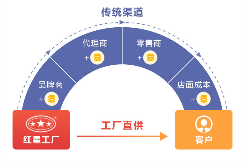 價(jià)格影響因素